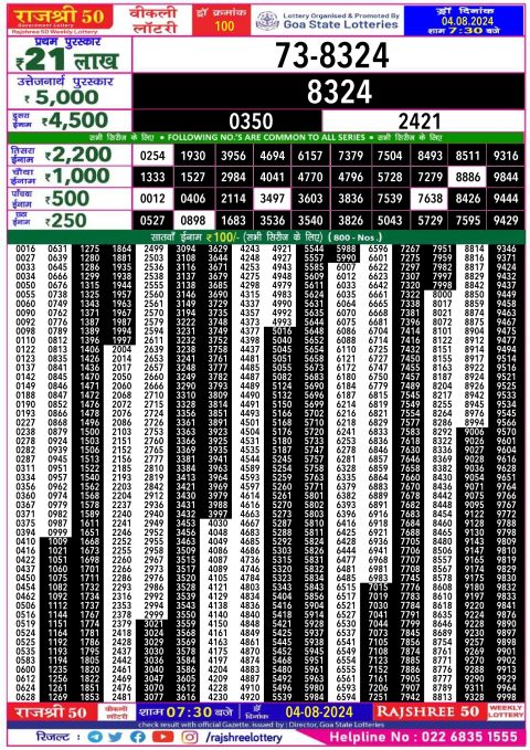 Rajshree Lottery Result Today