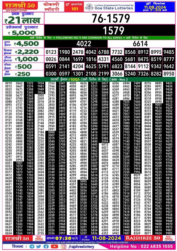 Rajshree Lottery Result Today