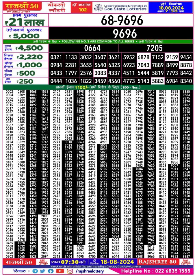 Rajshree Lottery Result Today