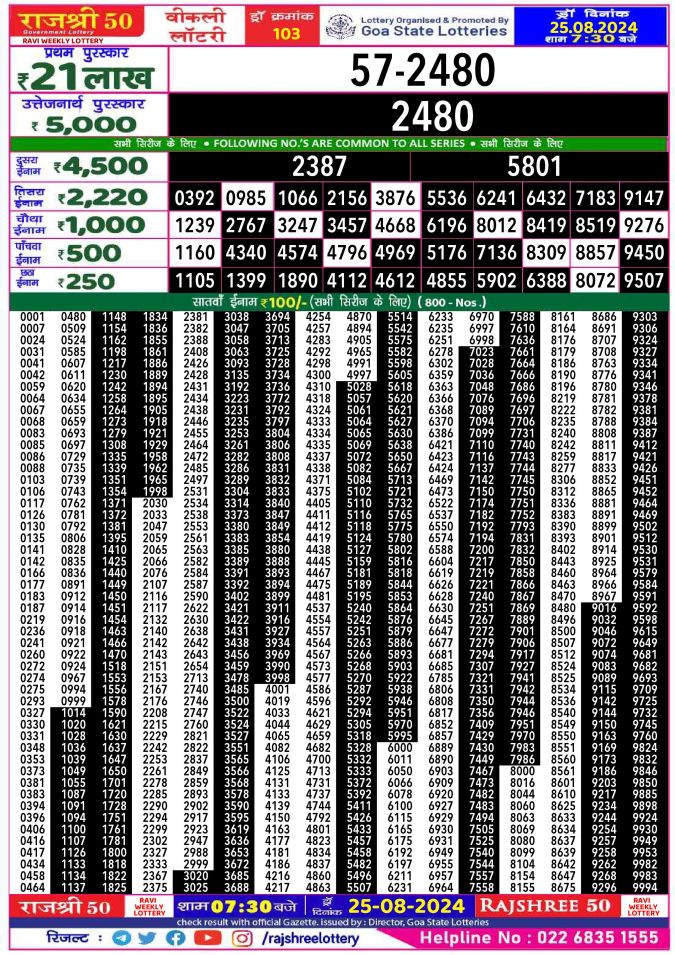 Rajshree Lottery Result Today