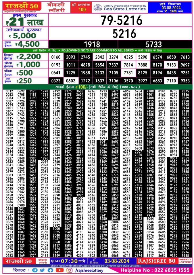 Rajshree Lottery Result Today