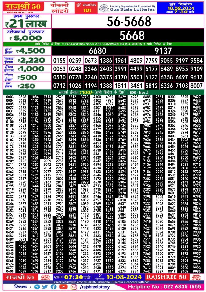 Rajshree Lottery Result Today