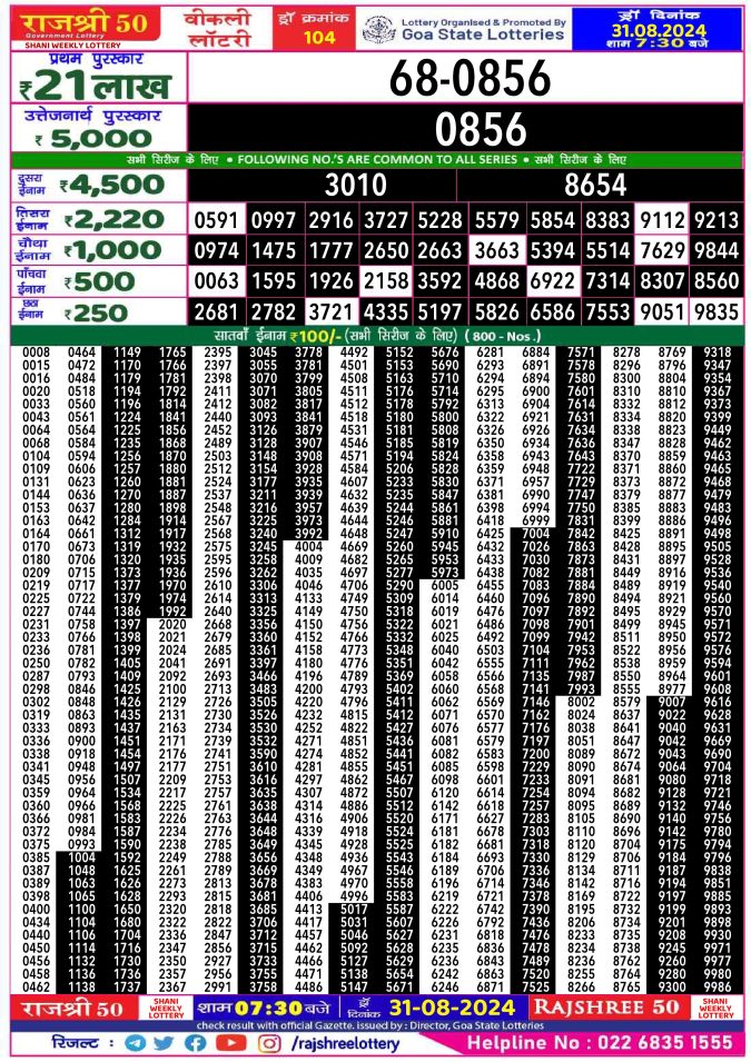 Rajshree Lottery Result Today