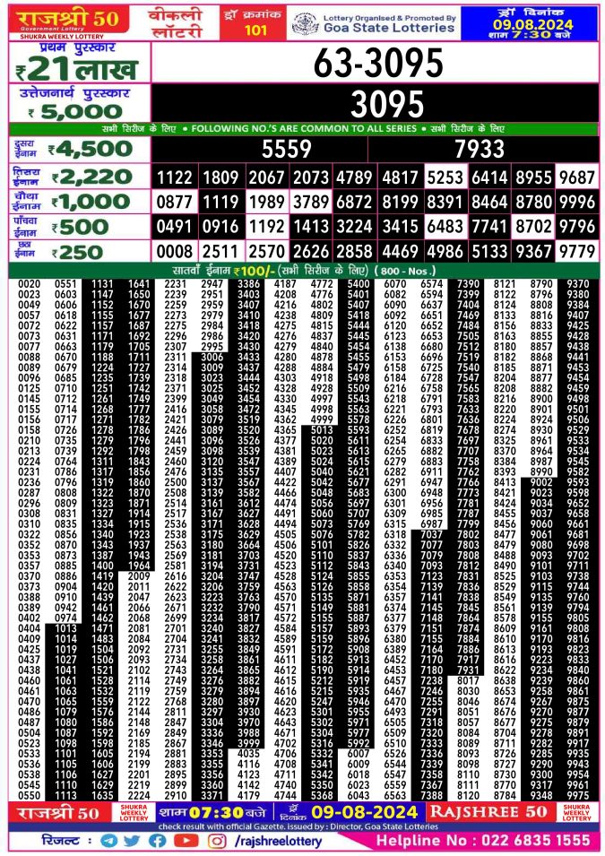 Rajshree Lottery Result Today