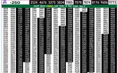 Rajshree 50 shukra weekly lottery 7.30pm result 16 August 2024