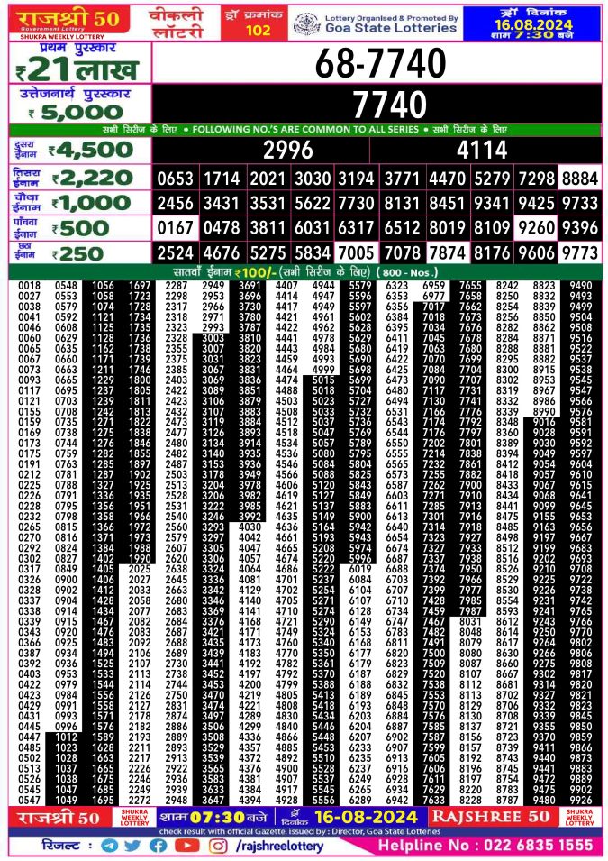 Rajshree Lottery Result Today