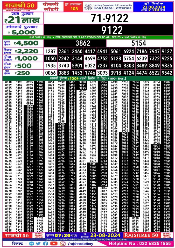 Rajshree Lottery Result Today