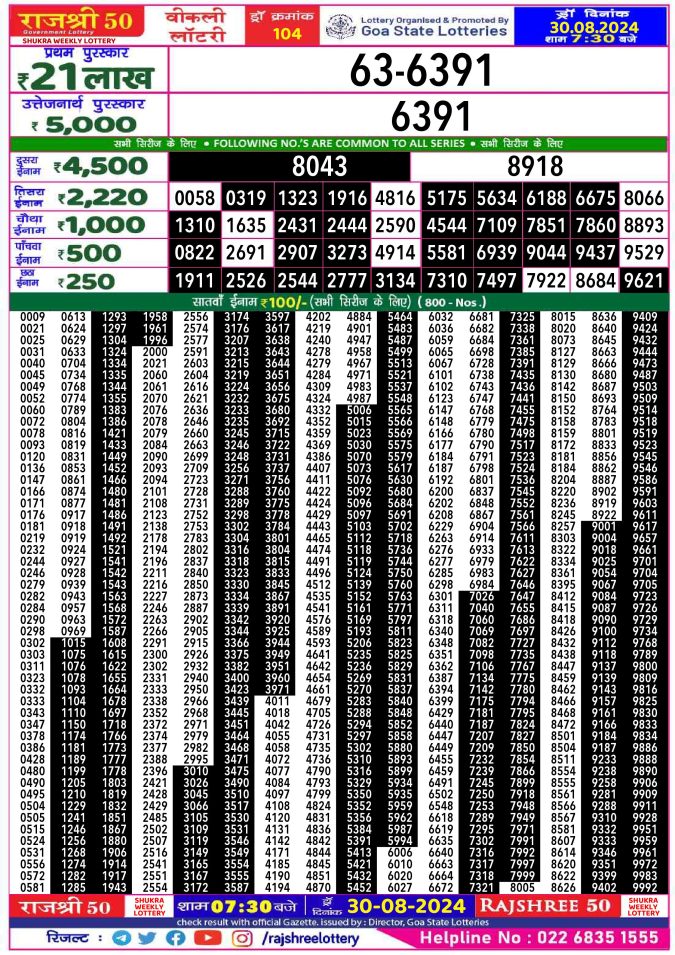 Rajshree Lottery Result Today