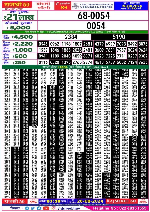 Rajshree Lottery Result Today