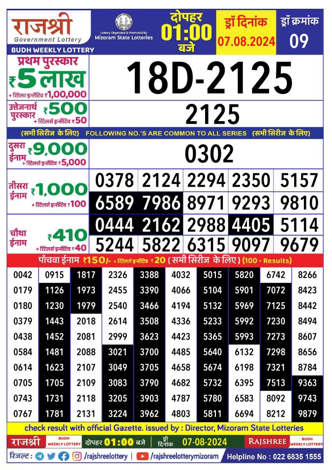 Rajshree Lottery Result Today