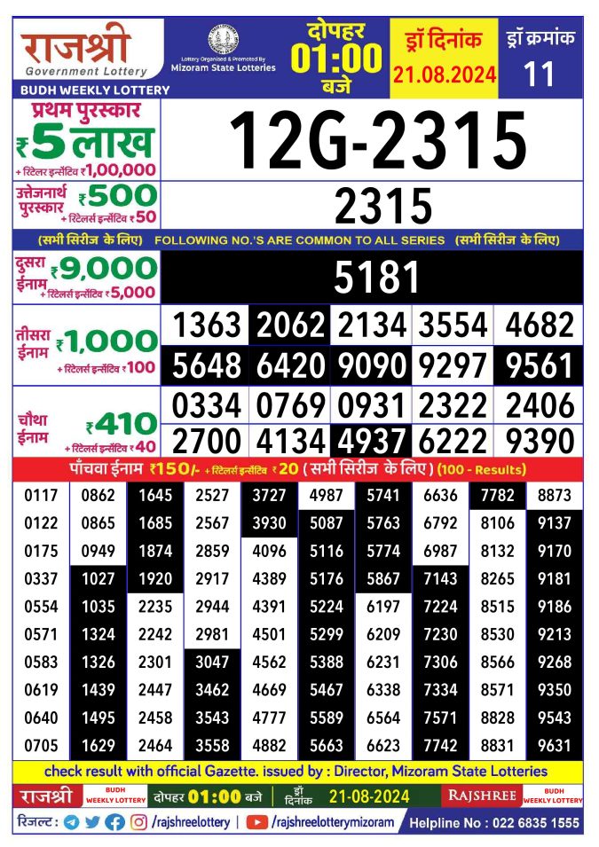 Rajshree Lottery Result Today