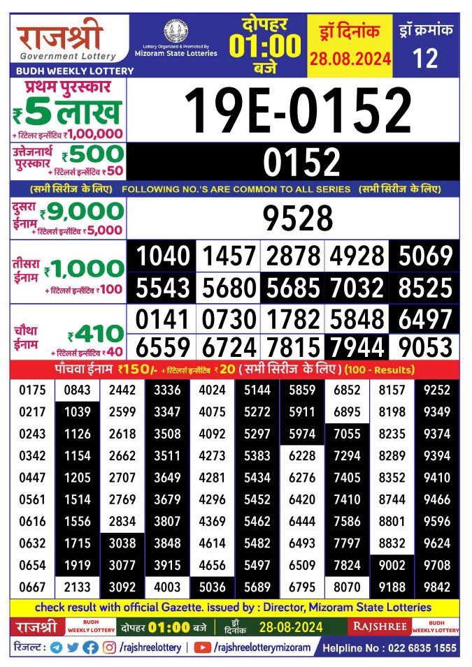 Rajshree Lottery Result Today