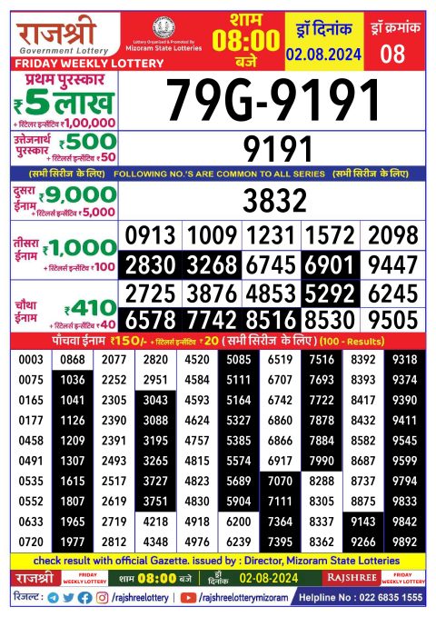 Rajshree Lottery Result Today