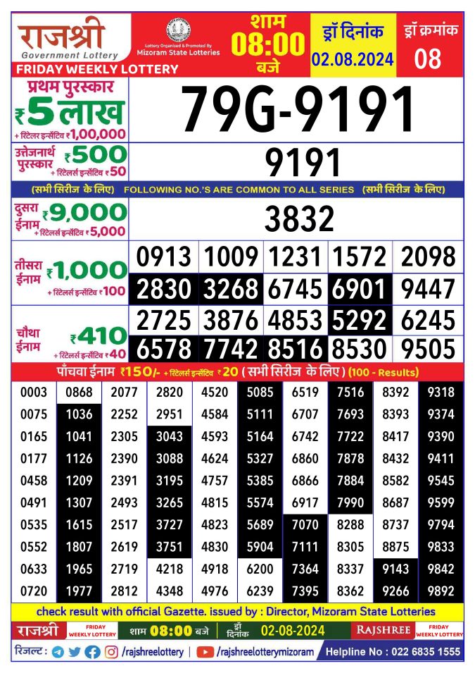 Rajshree Lottery Result Today