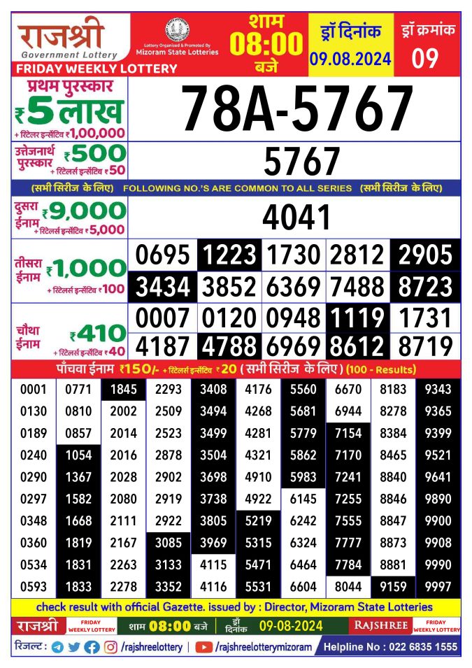 Rajshree Lottery Result Today