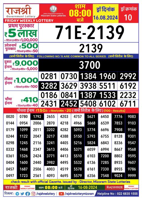 Rajshree Lottery Result Today