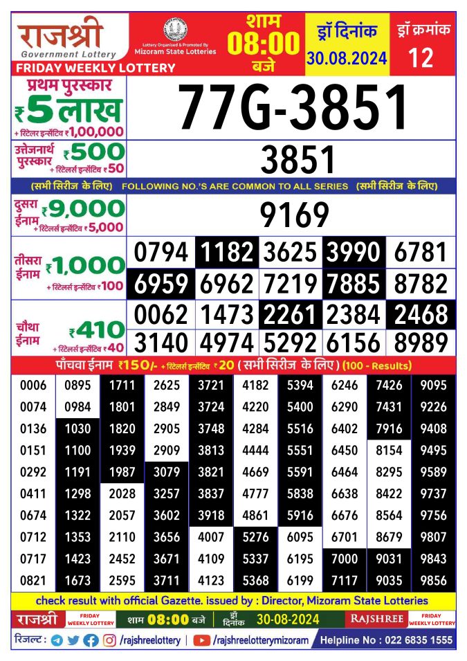 Rajshree Lottery Result Today