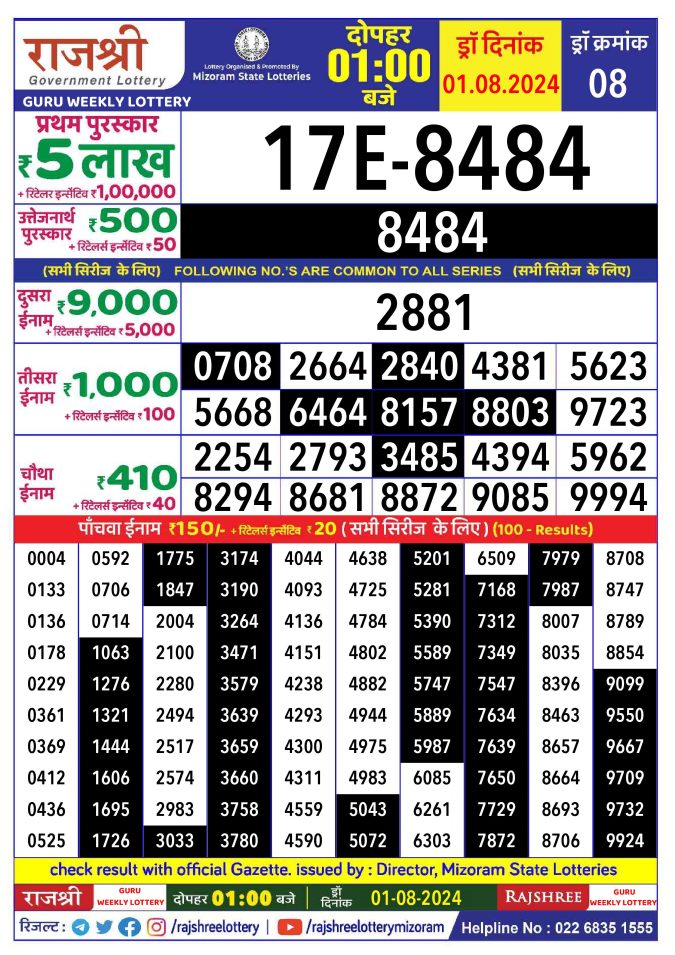 Rajshree Lottery Result Today