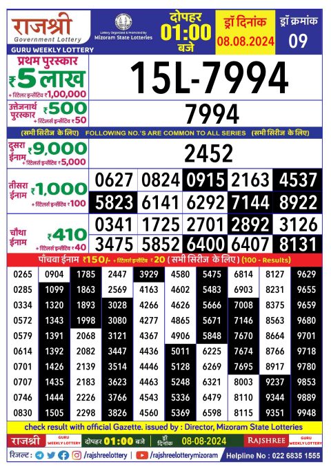 Rajshree Lottery Result Today