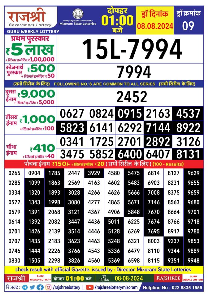 Rajshree Lottery Result Today