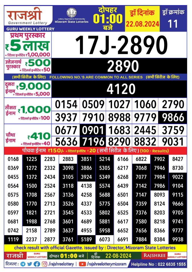 Rajshree Lottery Result Today