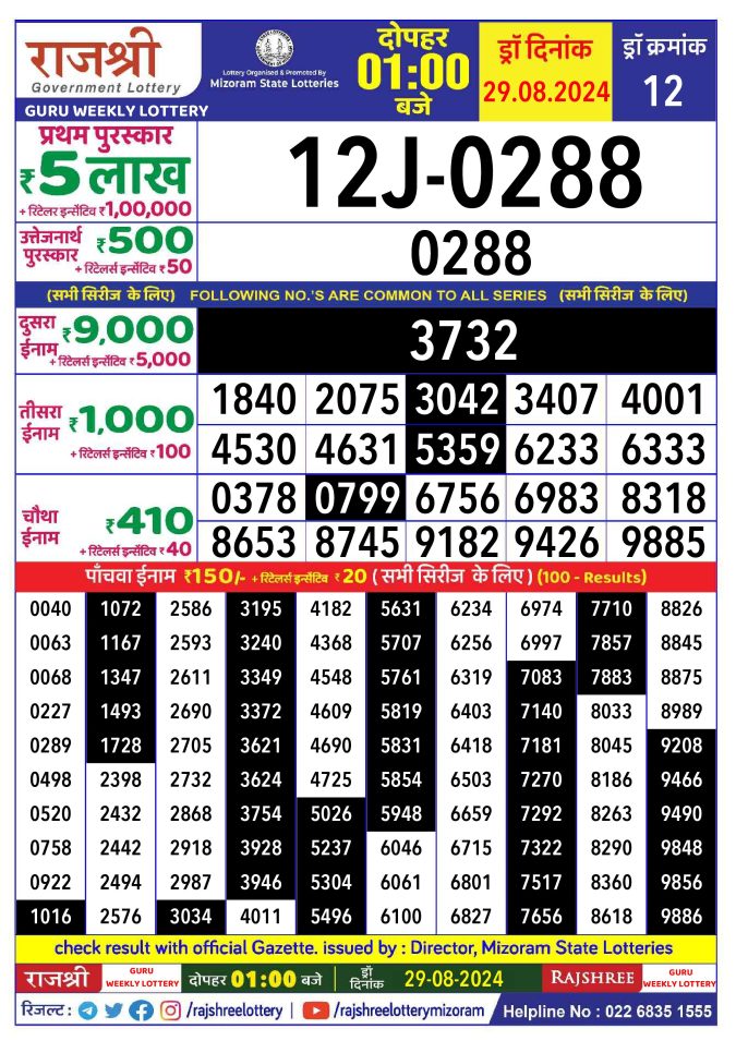 Rajshree Lottery Result Today