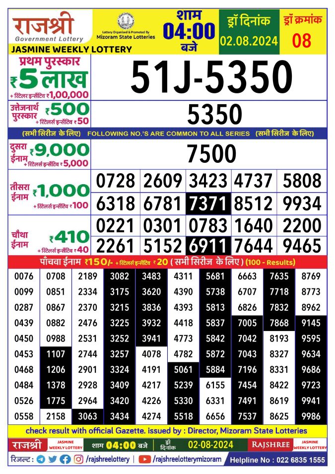 Rajshree Lottery Result Today