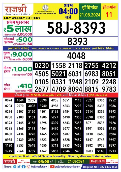 Rajshree Lottery Result Today