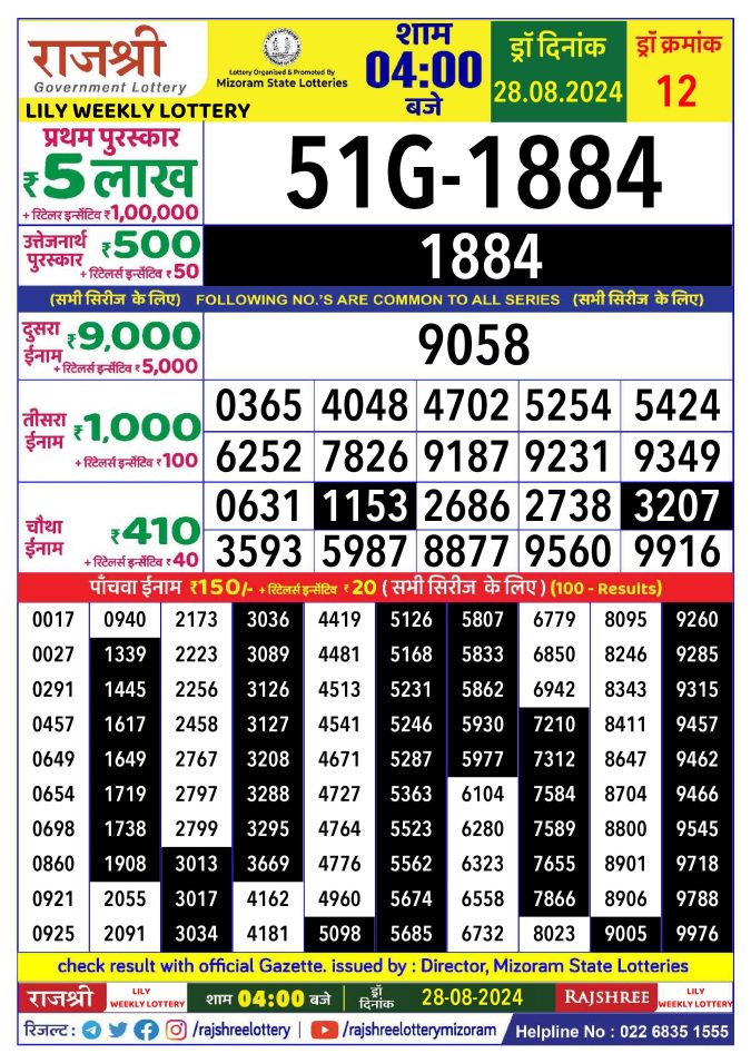 Rajshree Lottery Result Today