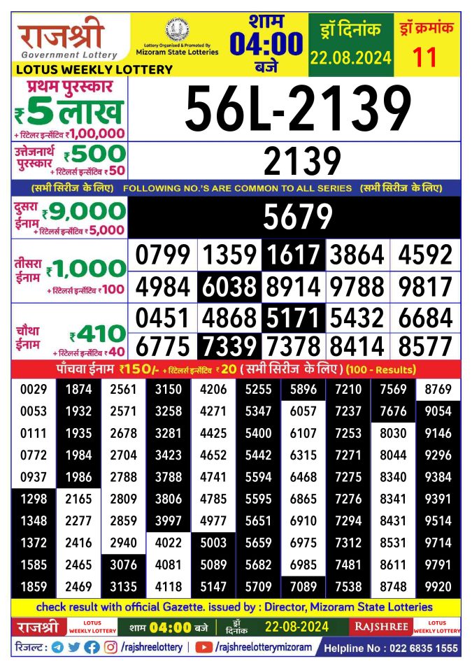 Rajshree Lottery Result Today