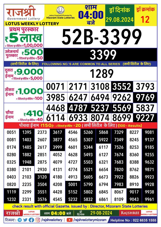 Rajshree Lottery Result Today