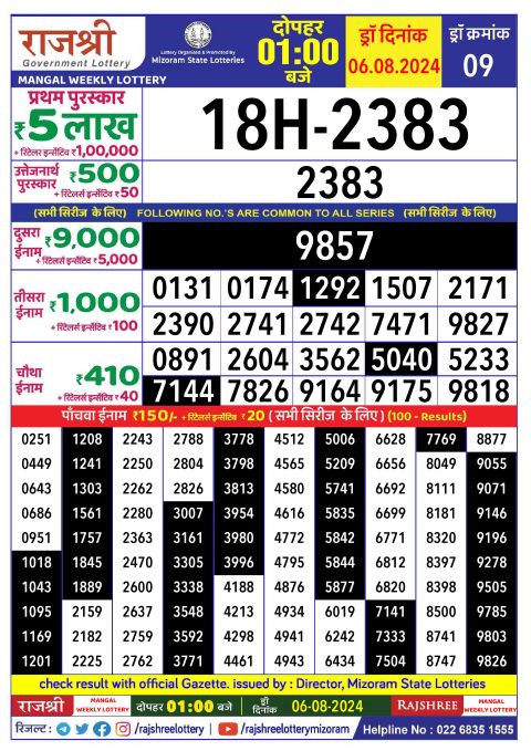 Rajshree Lottery Result Today