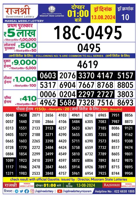 Rajshree Lottery Result Today