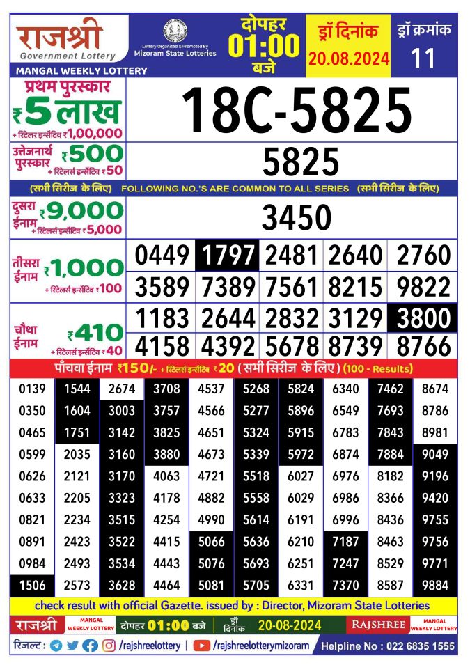 Rajshree Lottery Result Today