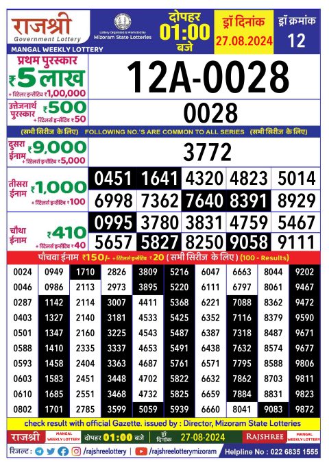 Rajshree Lottery Result Today