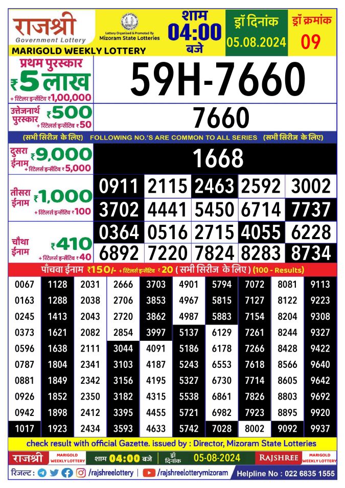 Rajshree Lottery Result Today