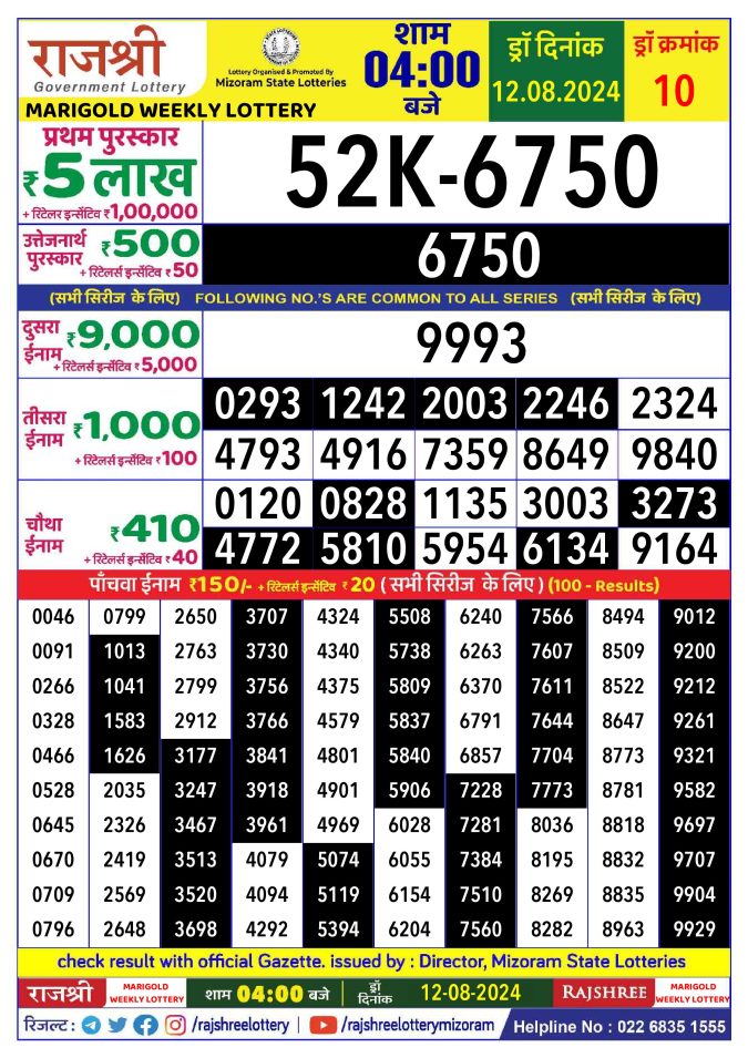 Rajshree Lottery Result Today