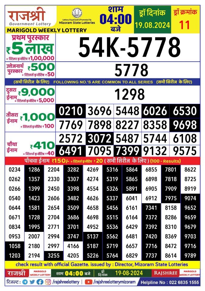 Rajshree Lottery Result Today