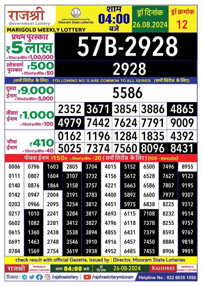 Rajshree Lottery Result Today