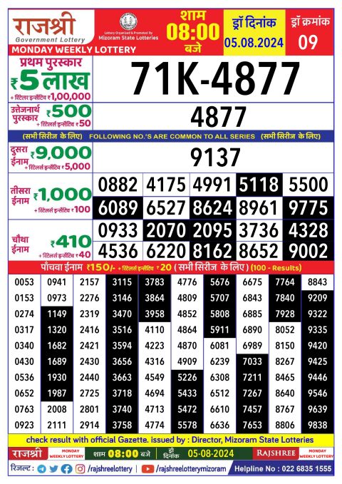 Rajshree Lottery Result Today