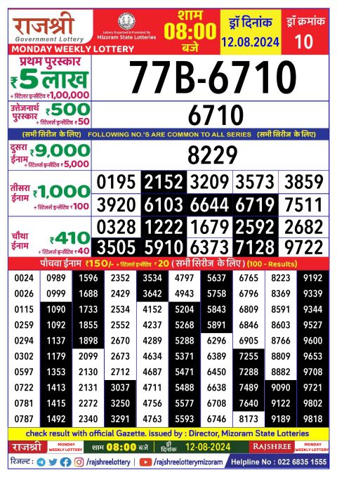 Rajshree Lottery Result Today