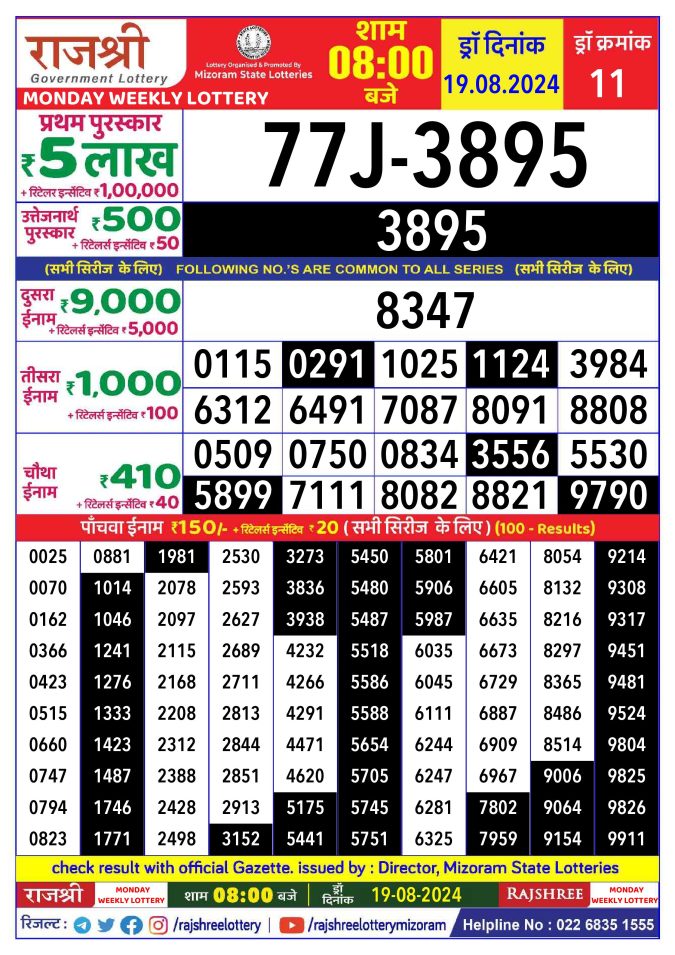 Rajshree Lottery Result Today