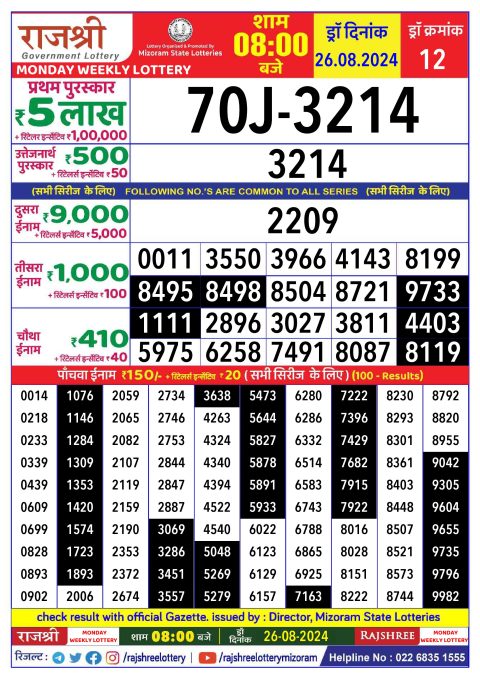 Rajshree Lottery Result Today