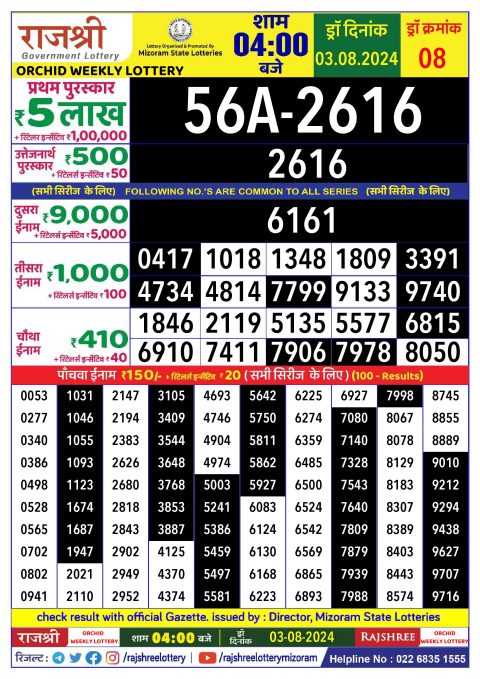 Rajshree Lottery Result Today