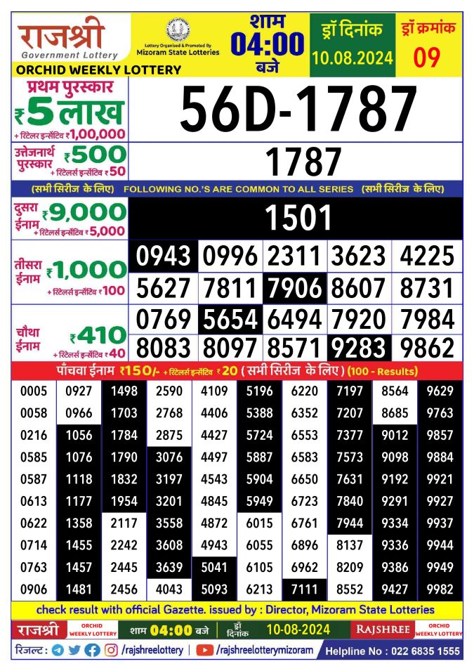 Rajshree Lottery Result Today