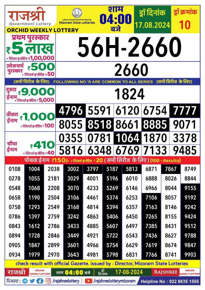 Rajshree Lottery Result Today