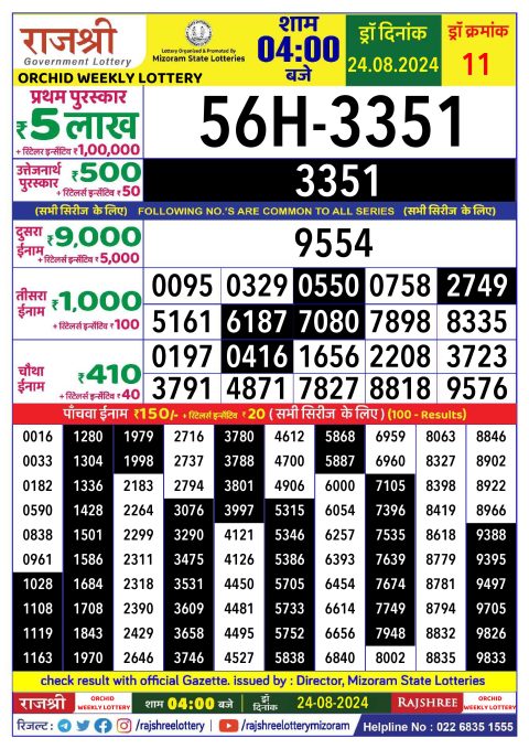 Rajshree Lottery Result Today