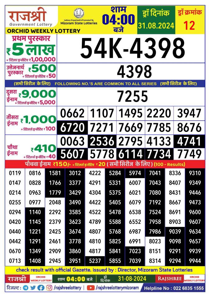 Rajshree Lottery Result Today