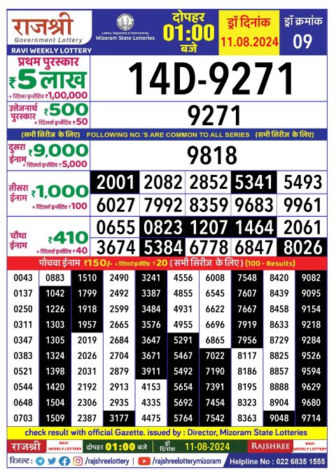 Rajshree Lottery Result Today