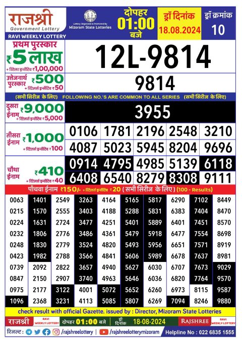 Rajshree Lottery Result Today